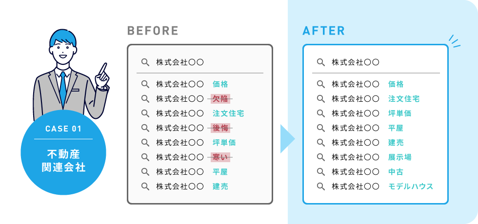 CASE 01 不動産会社