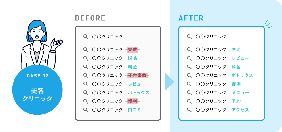CASE 02 美容クリニック