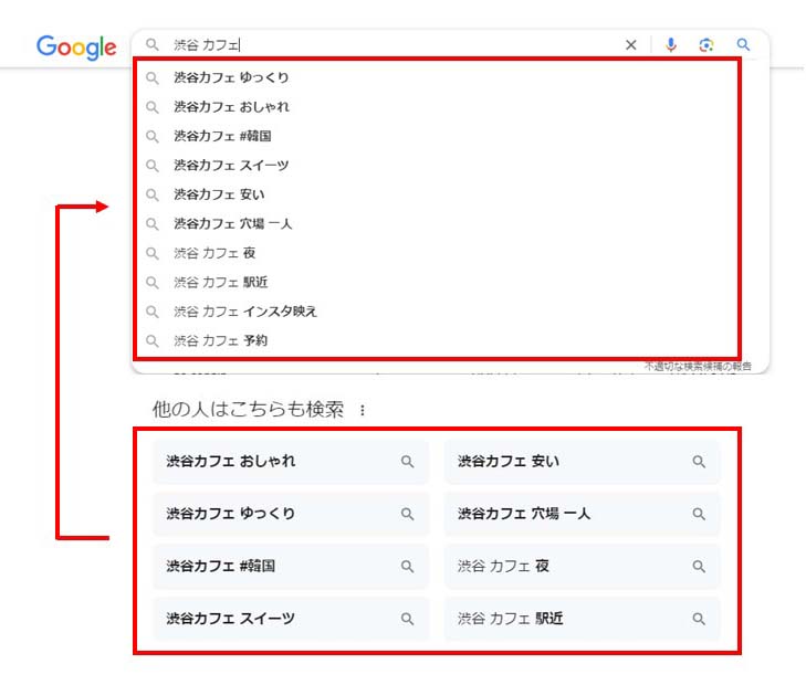 Google関連キーワード（検索結果ページで検索窓をクリックしたとき）