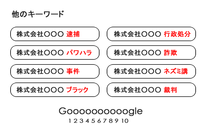 サジェスト削除 サジェスト汚染対策 風評ワード解決 Com