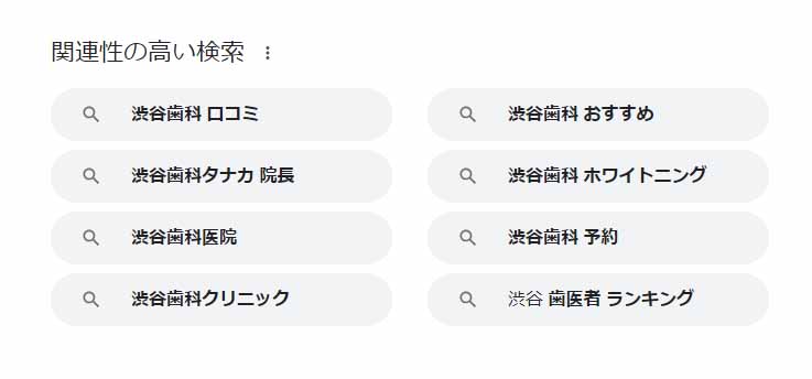 検索キーワード「渋谷 歯科」Google関連性の高い検索