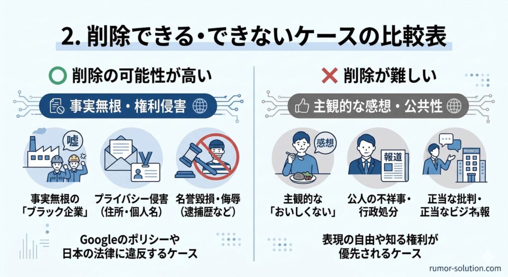 ジェスト削除申請で消せるケースと消せないケースの比較図解
